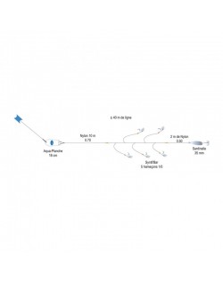 Ligne de Traîne Maquereaux