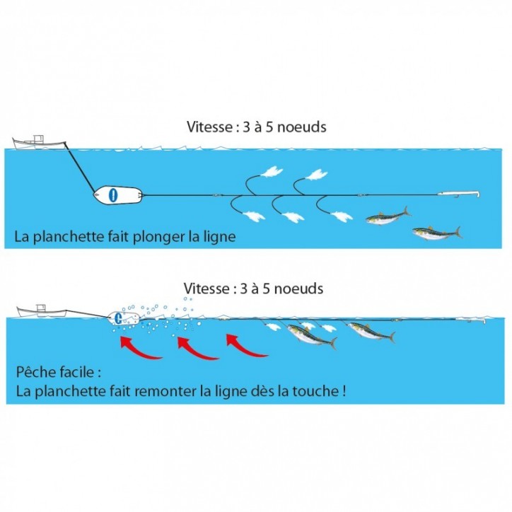 ECO LINE. Ligne de Traîne Bateau MAQUEREAU et Kit *** En Promotion ***