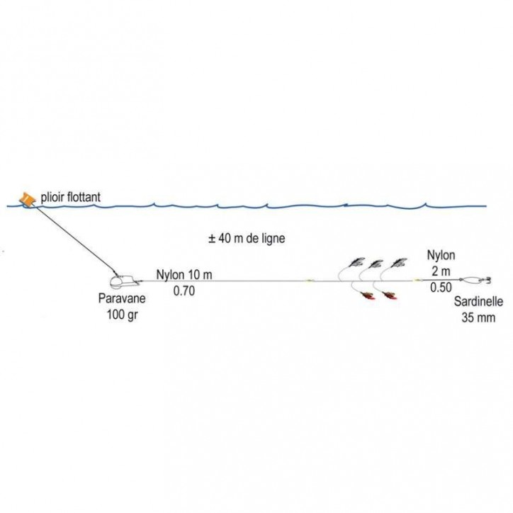 ECO LINE. Ligne de Traîne Bateau OCÉANE et Kit *** En Promotion ***